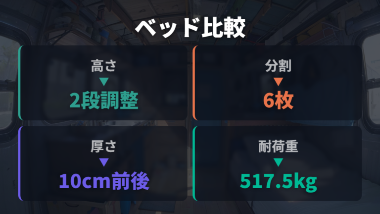 5人で使うベッドキットの選び方は高さ調整とマット厚が要点