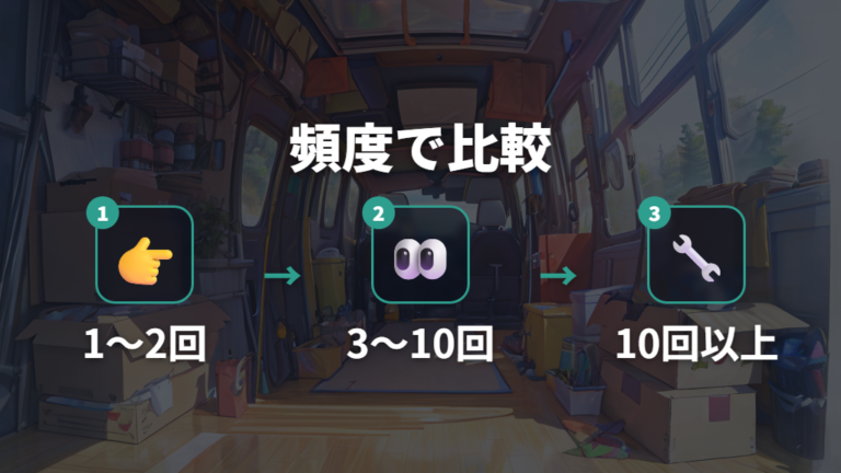 コスパ重視の選び方は使用頻度から逆算する