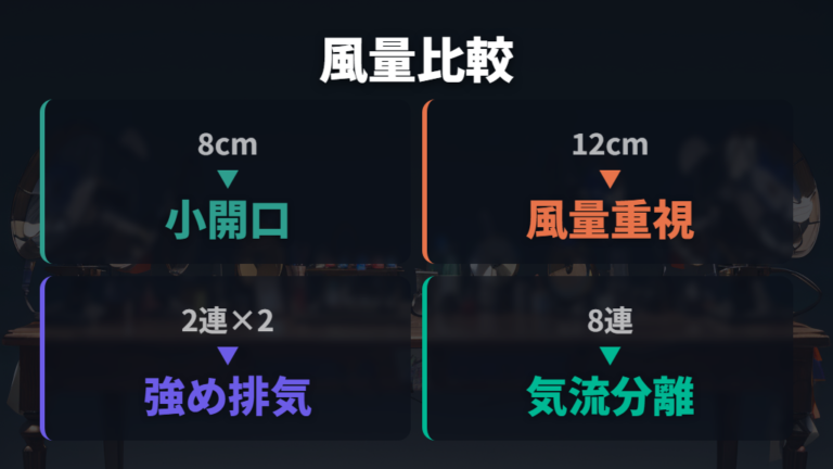 USBファンの風量選びは8cm・12cm・複数台を比べる