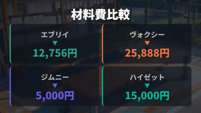 イレクターパイプで安く作る方法は材料費の目安を比べる