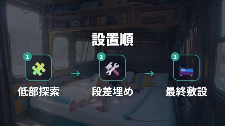 必要な車中泊グッズの設置順で寝床を安定させる