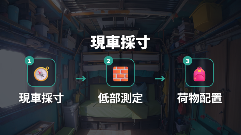 DIYベッドで段差を解消する方法は現車採寸から始める