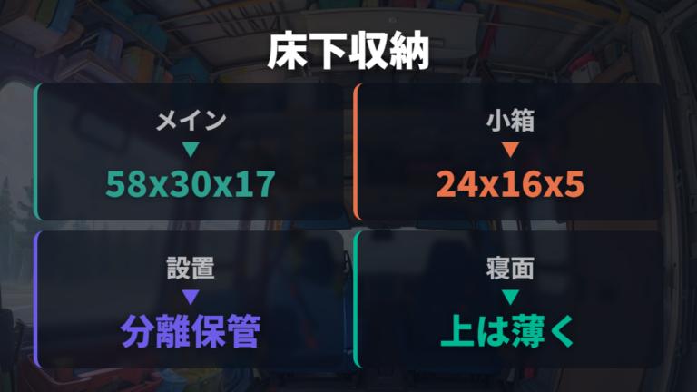 オーナー事例に学ぶ改造ポイントは床下収納を残すこと