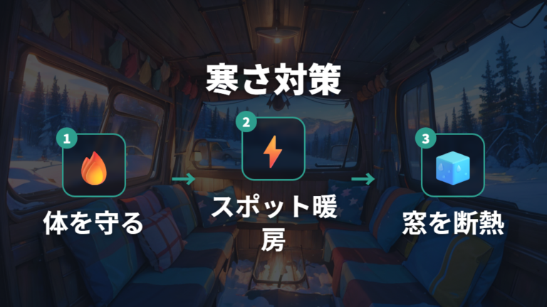冬の暖房利用と寒さ対策はスポット暖房を組み合わせる