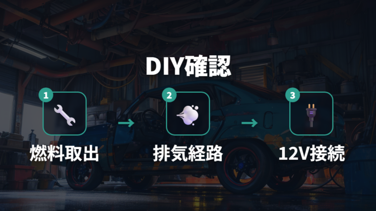 DIY取り付けの注意点は燃料と排気の処理にある