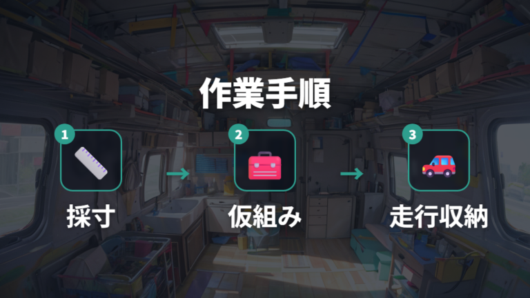 DIY二段ベッドの作り方は採寸から仮組みまでが勝負