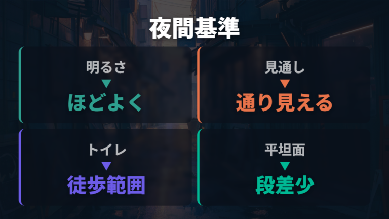 夜間の防犯と快適性の見極め方は明るさとトイレから