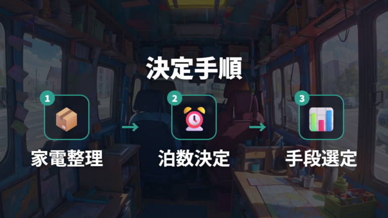 費用目安を安全面込みで見る