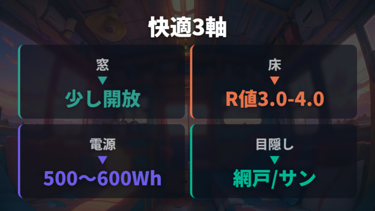 換気と断熱で快適性を上げるには窓・床・電源を分けて考える
