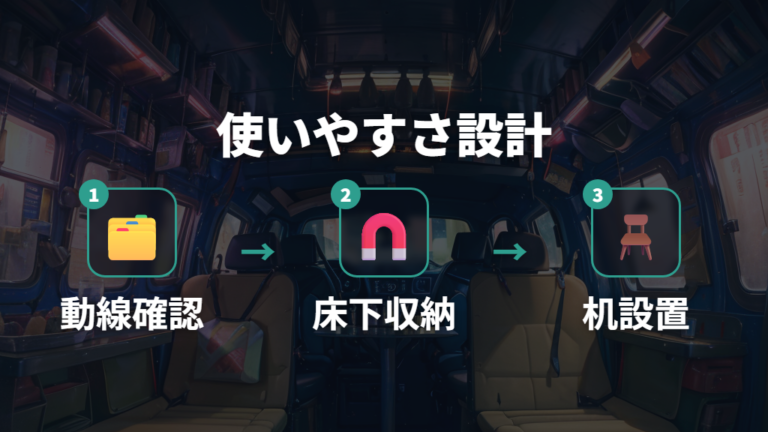 使いやすい車内レイアウト実例にテーブルと床下収納を足す