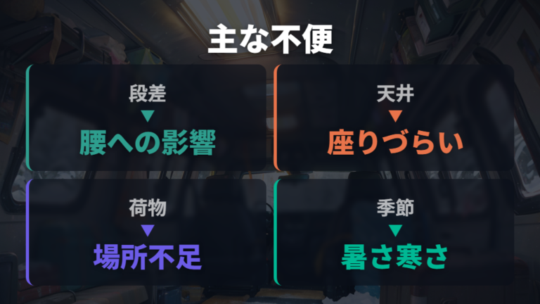 車中泊で感じやすい不便点を先に知る