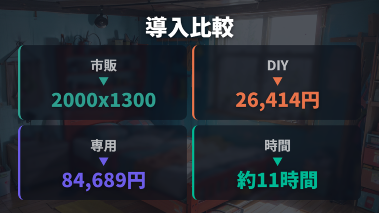 ベッドキット導入の向き不向きを比較する