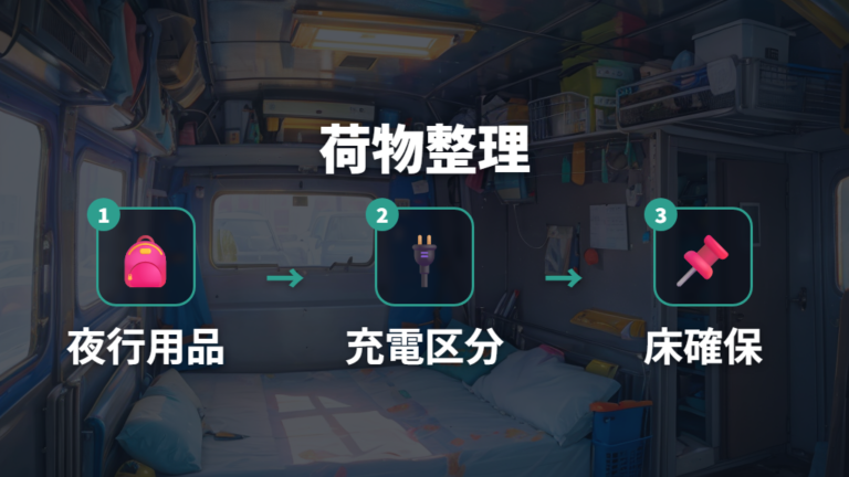 収納とライトと電源を最低限そろえて車内を狭くしない