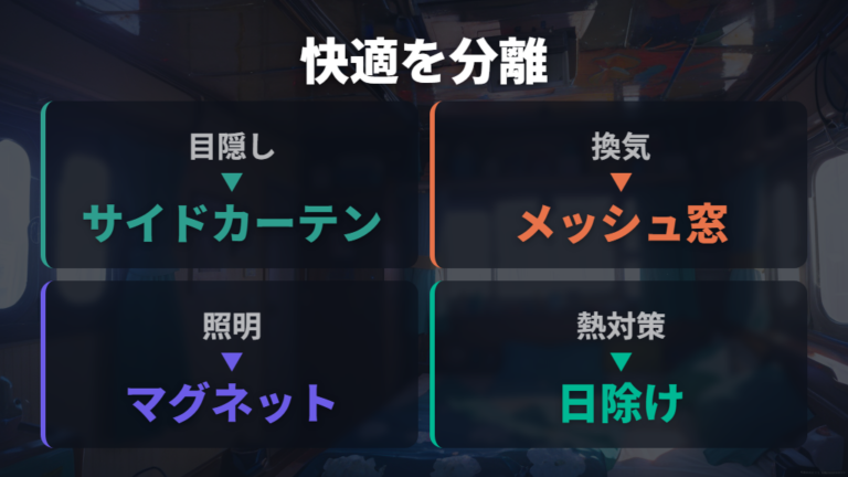 快適化に必要な工夫は目隠し・換気・照明を分けて考える