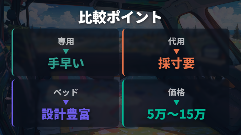 専用マットとの違いを比較して適合と価格を見極める