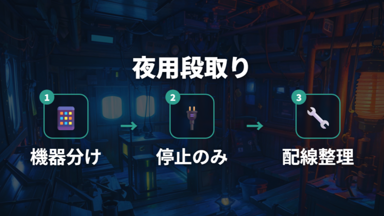 必要な車中泊グッズとして電源と灯りを準備する手順