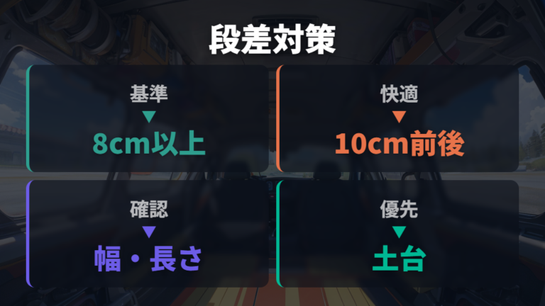段差対策と厚さの選び方は一般的な目安から確認する