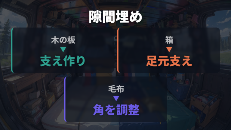 オーナーの工夫と注意点は隙間埋めに集まる