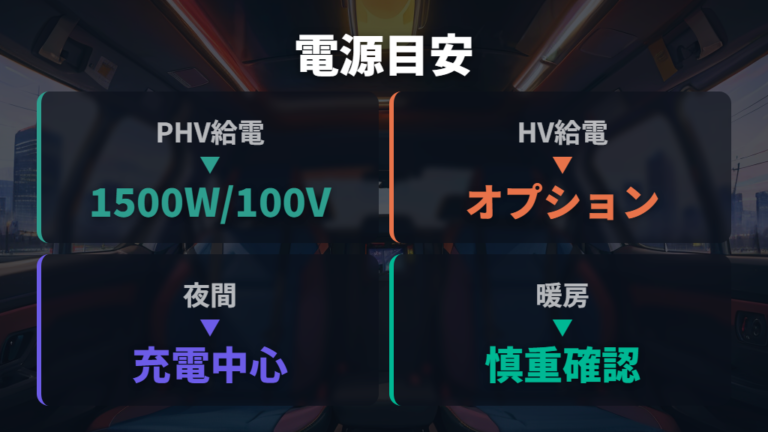 目隠しと断熱アイテムの準備に電源対策を足す