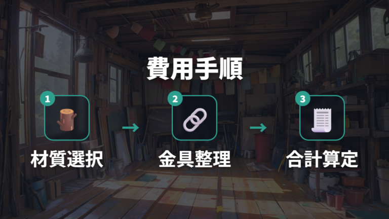 DIY材料と費用の目安を決める手順