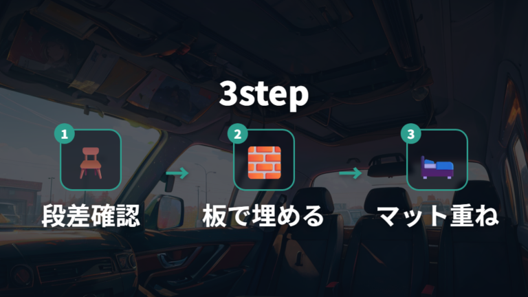 快適に寝る手順は段差を埋めてからマットを重ねる