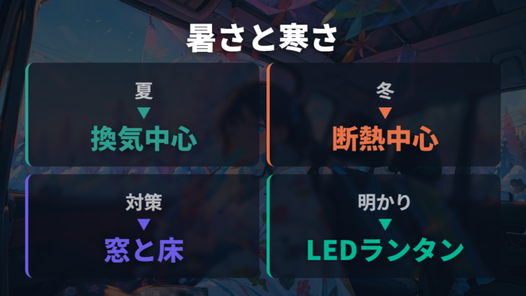 季節ごとの暑さ寒さ対策は換気と断熱が軸になる