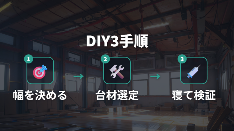 DIYで作るフラットな床の手順