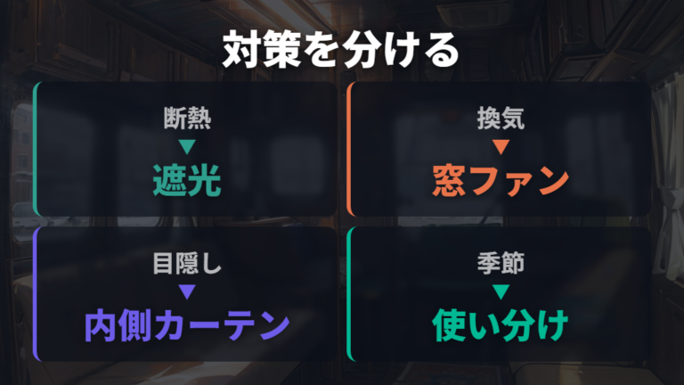 断熱と換気と目隠しの対策は季節と場所で使い分ける