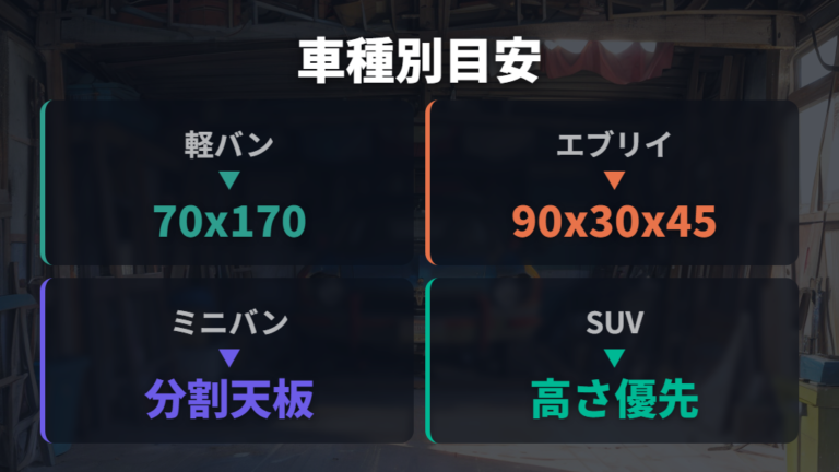 車種別の寸法感は軽バン・ミニバン・SUVで変わる