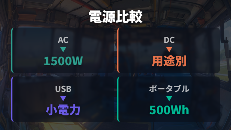電源装備で車内時間を快適にする考え方