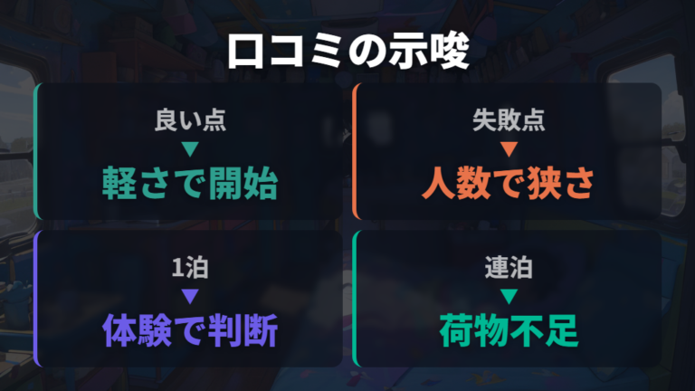キットなし車中泊の口コミと失敗談から分かる限界