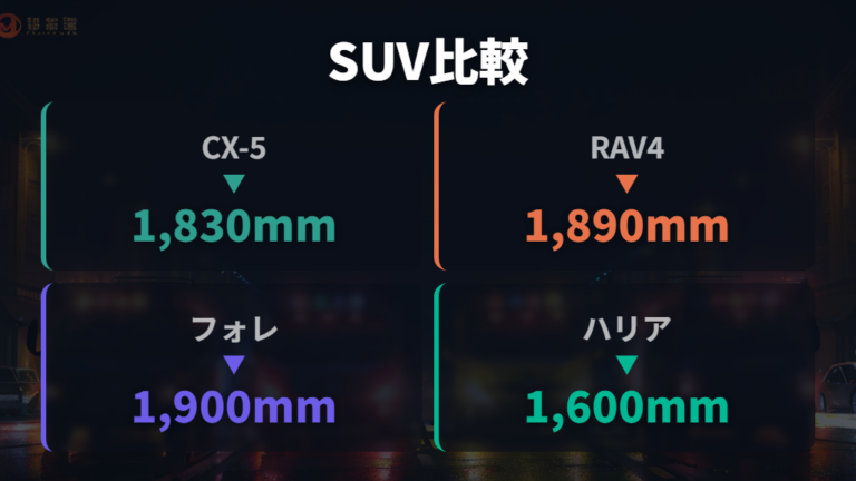 車中泊向きか判断するポイントは他SUVとの違いにもある