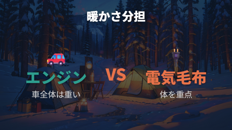 電気毛布とポータブル電源で暖房に頼りすぎない