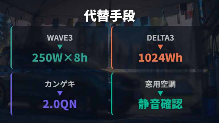 ポータブル電源とクーラーでエアコン代替を考える