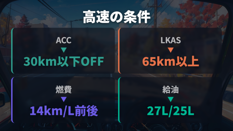 高速走行や燃費で気になる点を整理する