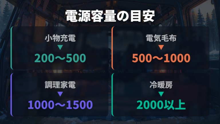 電源まわりの準備はAC100Vコンセント(消費電力100W以下)の限界から考える