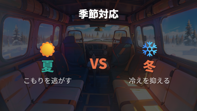 断熱と目隠しの自作対策で夏と冬の弱点を分けて考える