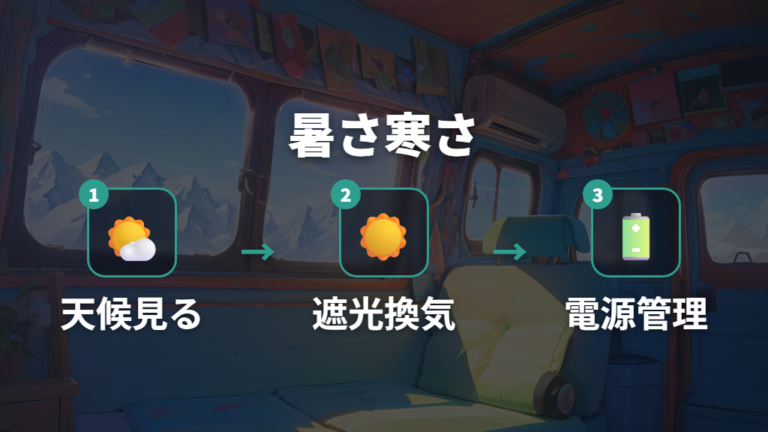 夏冬の温度と換気対策はエンジン停止を前提に組む