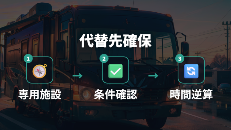 車中泊したい場合の代替案は専用施設を先に押さえる