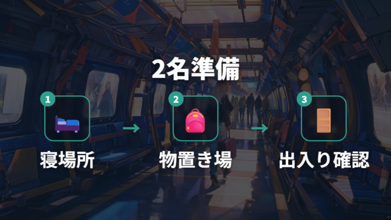 2人で寝るならマット配置と荷物置き場を先に決める