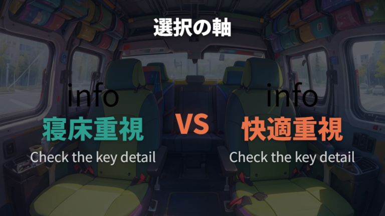 バンとワゴンの違いを価格と維持費で比べる
