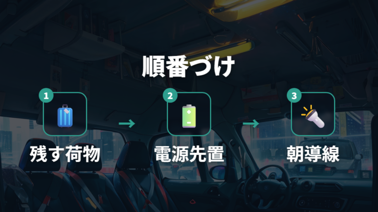 収納と電源・照明の準備は使う順番で考える