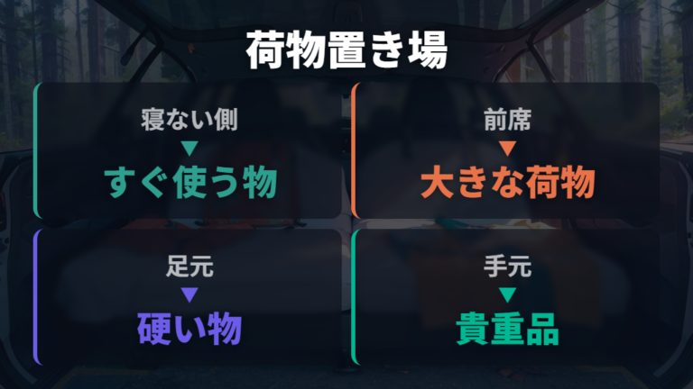 スポーツで車中泊する場合の荷物置き場を決める