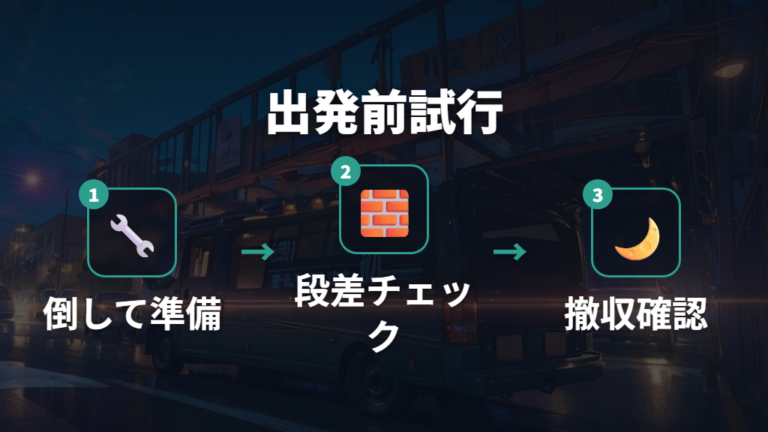 フルフラット化と段差対策を出発前に試す方法