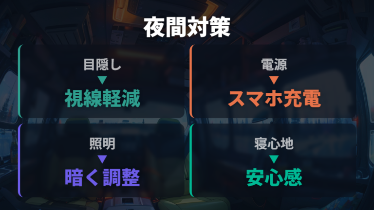 マットとベッドキット選びに加えたい目隠し・電源・照明