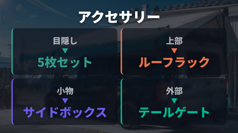 車内収納と荷室アレンジに使える純正アクセサリーを比べる