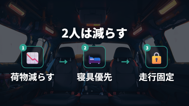 車内に収まる収納サイズでも2人分の荷物は先に減らす