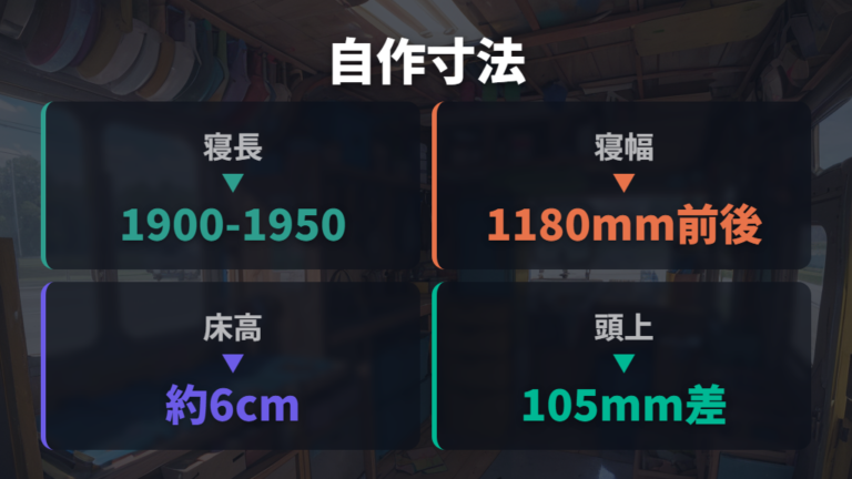 自作ベッドの寸法と材料を決めるコツ