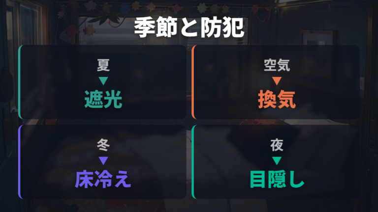 季節と防犯で失敗しない対策をそろえる