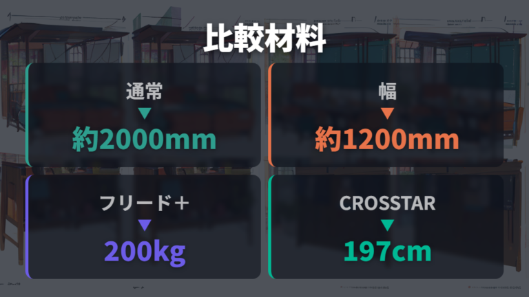 フリード＋や新型情報は旧型選びの比較材料にする